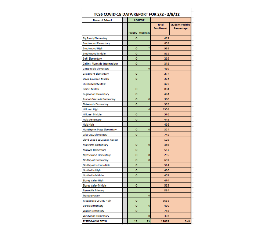 COVID-19 Data Chart - Information available in PDF on this page COVID-19 Data Chart - Information available in PDF on this page